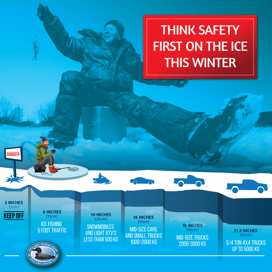 Safe Ice Fishing